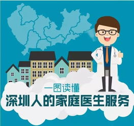 深圳率先推出家庭醫(yī)生服務(wù)規(guī)范，明天起實(shí)施！關(guān)于家庭醫(yī)生，你需要了解這些