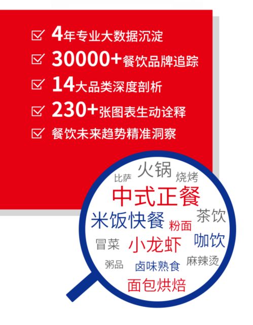 2021中國餐飲品類與品牌發展報告 酒類經營新趨勢與市場前景分析